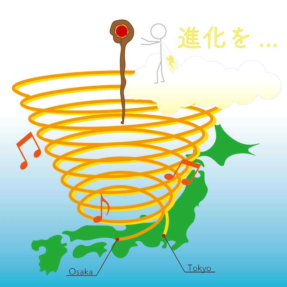 ヴェーダの知識